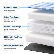 Easy-clean waterproof outer layer shown in close detail