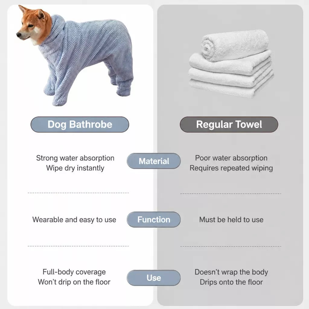 Quick-Dry Pet Bathrobe Towel for Dogs and Cats
